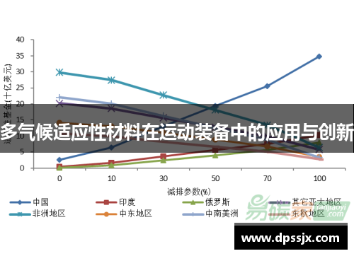 多气候适应性材料在运动装备中的应用与创新
